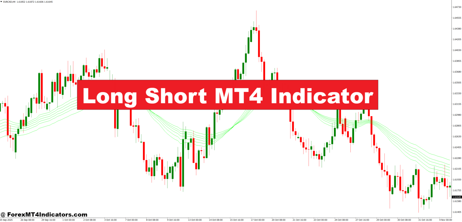 Long Short MT4 Indicator – ForexMT4Indicators.com