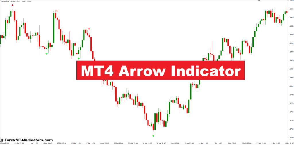 MT4 Arrow Indicator – ForexMT4Indicators.com