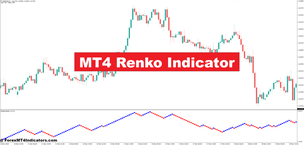 MT4 Renko Indicator – ForexMT4Indicators.com