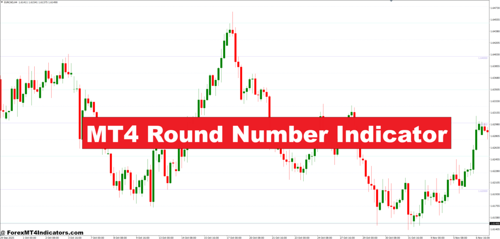 MT4 Round Number Indicator – ForexMT4Indicators.com