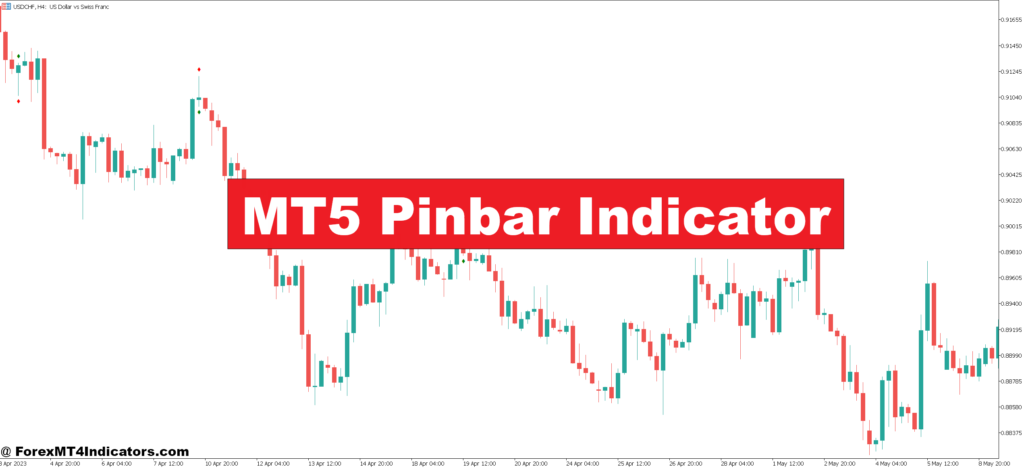 MT5 Pinbar Indicator – ForexMT4Indicators.com