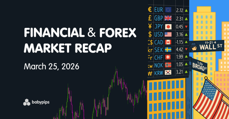 Financial & Forex Market Recap: March 25, 2026
