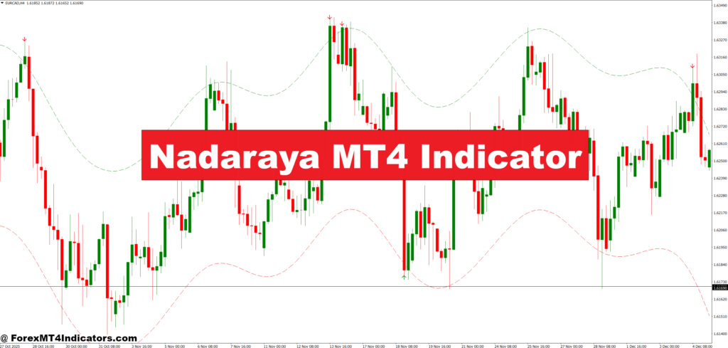 Nadaraya MT4 Indicator – ForexMT4Indicators.com