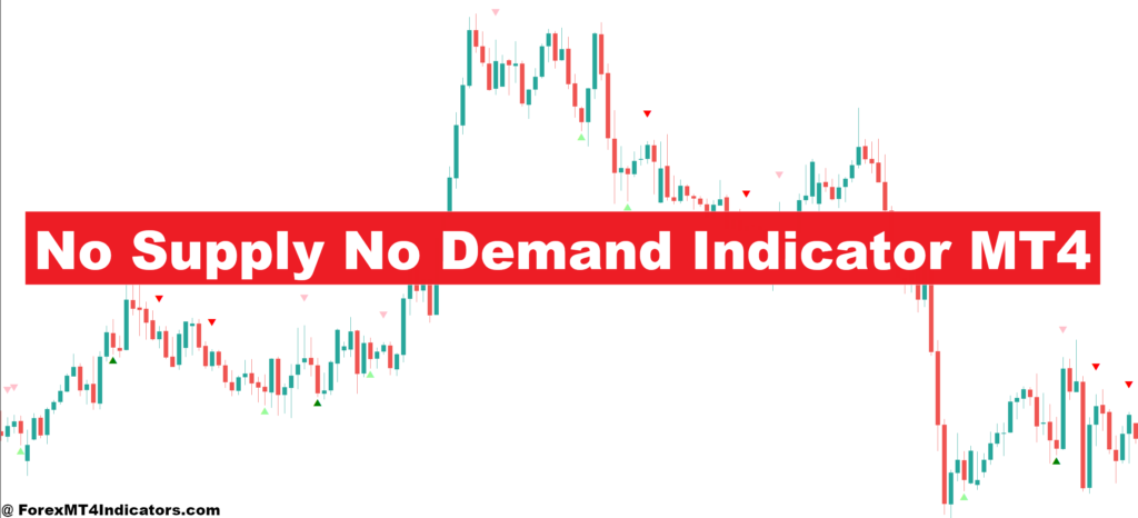 No Supply No Demand Indicator MT4