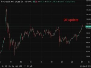 investingLive Asia-Pacific FX news wrap: Mid East tensions, and oil price, remain elevated