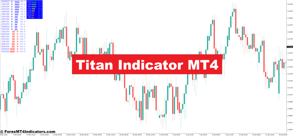 Titan Indicator MT4 – ForexMT4Indicators.com