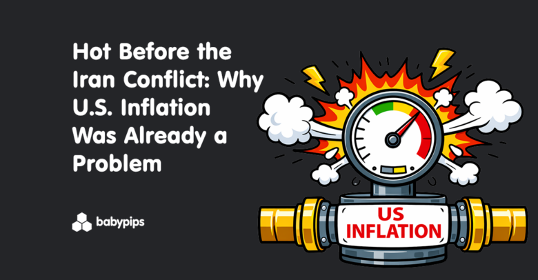 Hot Before the Iran Conflict: Why U.S. Inflation Was Already a Problem