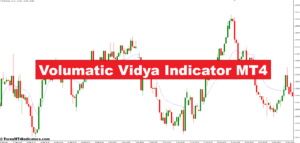 Volumatic Vidya Indicator MT4 – ForexMT4Indicators.com