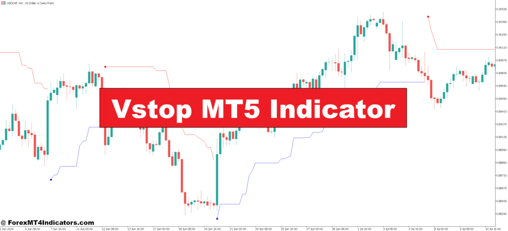 Vstop MT5 Indicator – ForexMT4Indicators.com