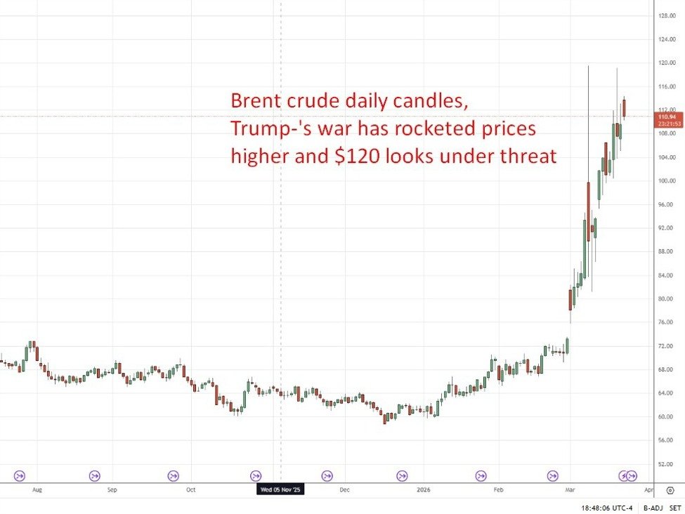 Goldman Sachs lifts 2026 oil forecasts: Brent $85, WTI $79 on Hormuz risk