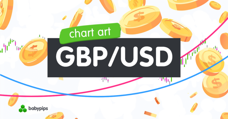 Chart Art: GBP/USD Ready for Another Channel Pullback?