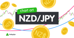 Chart Art: NZD/JPY Descending Triangle Breakout Soon?