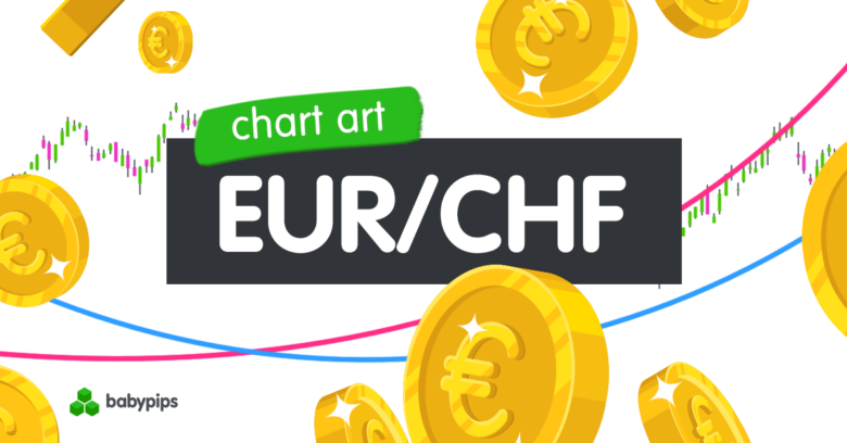 Chart Art: EUR/CHF Approaching Long-Term Area of Interest