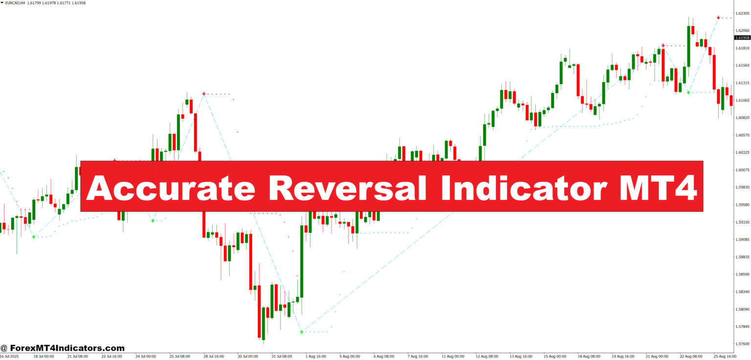 Accurate Reversal Indicator MT4 – ForexMT4Indicators.com