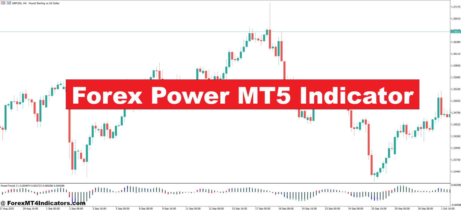 Forex Power MT5 Indicator – ForexMT4Indicators.com