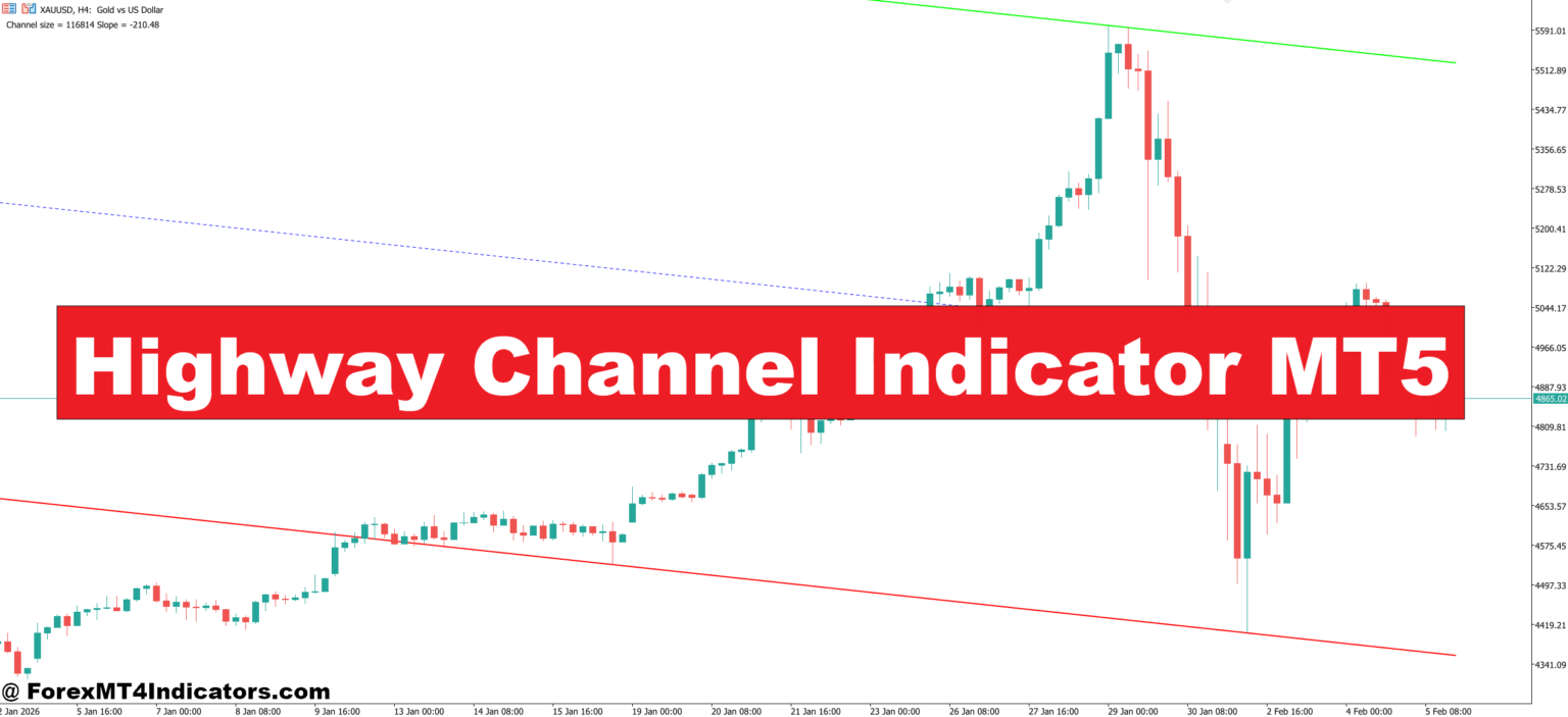 Highway Channel Indicator MT5 – ForexMT4Indicators.com