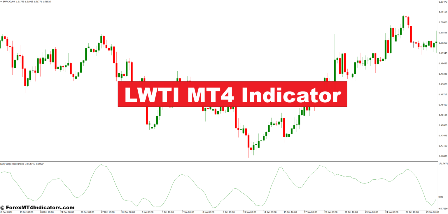LWTI MT4 Indicator – ForexMT4Indicators.com