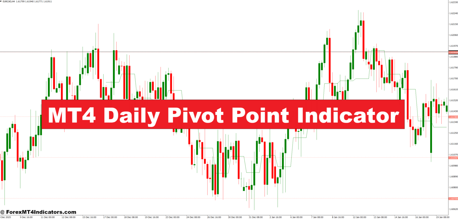MT4 Daily Pivot Point Indicator