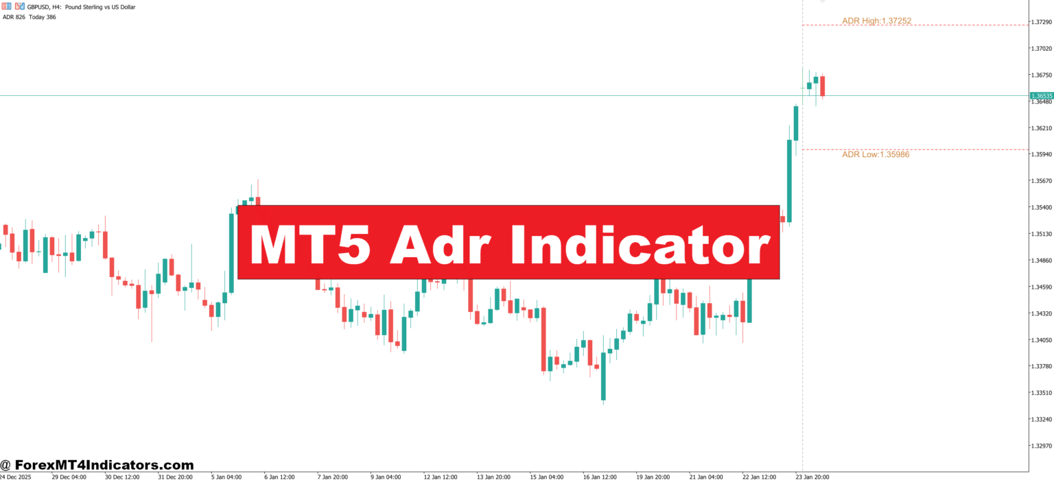 MT5 Adr Indicator – ForexMT4Indicators.com