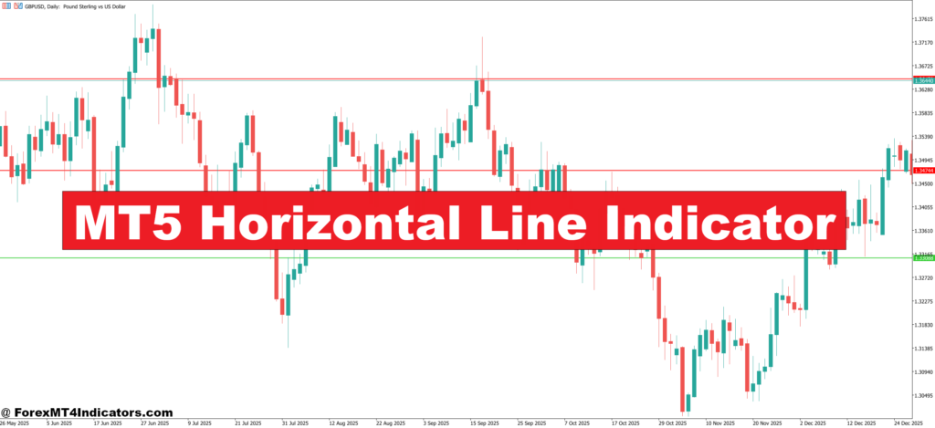 MT5 Horizontal Line Indicator – ForexMT4Indicators.com