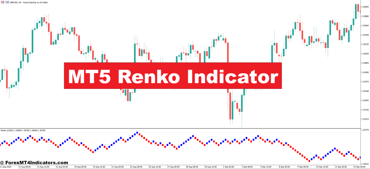 MT5 Renko Indicator – ForexMT4Indicators.com