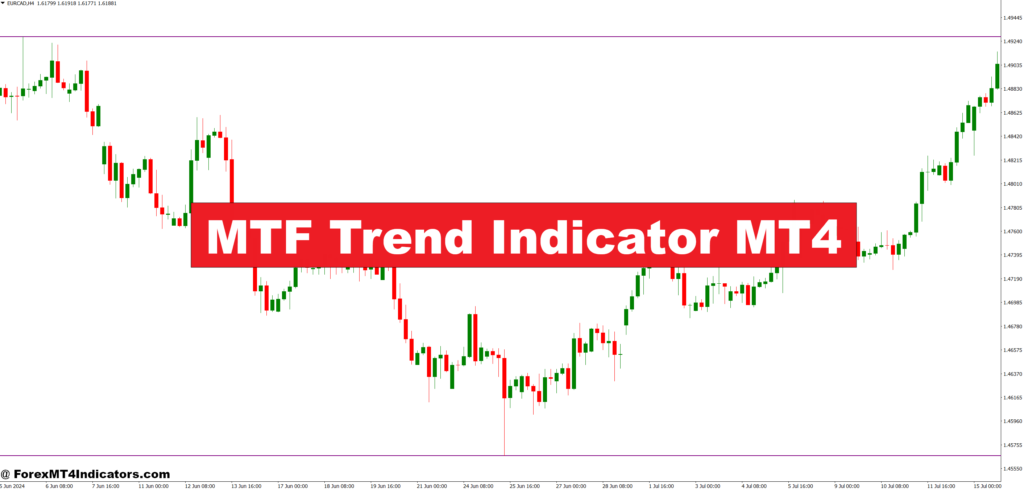 MTF Trend Indicator MT4 – ForexMT4Indicators.com