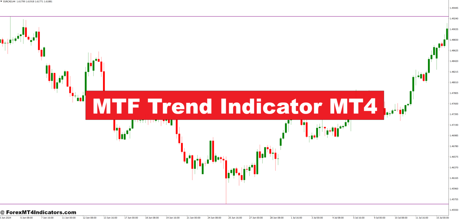 MTF Trend Indicator MT4 – ForexMT4Indicators.com