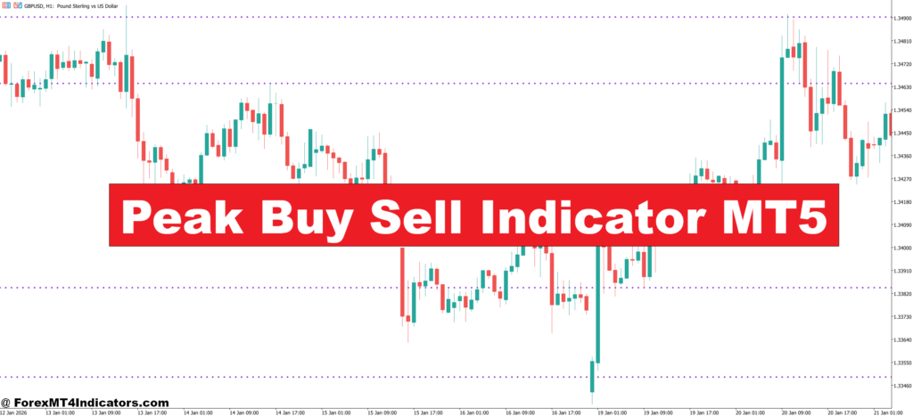 Peak Buy Sell Indicator MT5