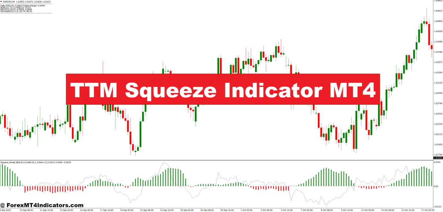 TTM Squeeze Indicator MT4 – ForexMT4Indicators.com