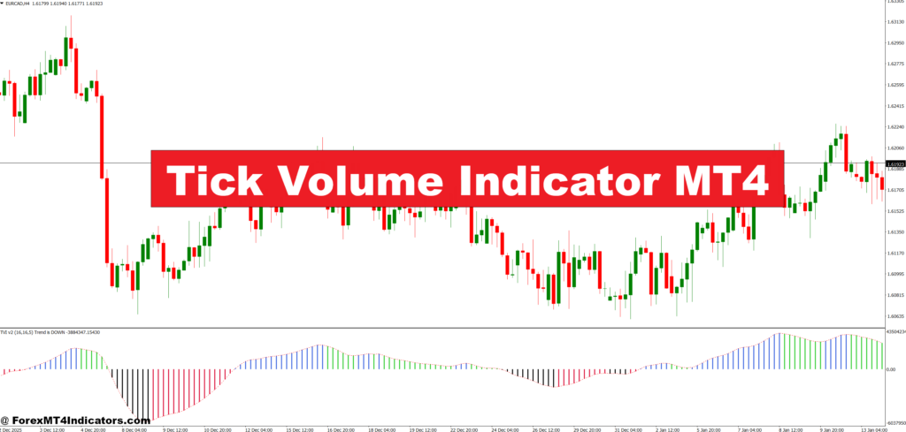Tick Volume Indicator MT4 – ForexMT4Indicators.com