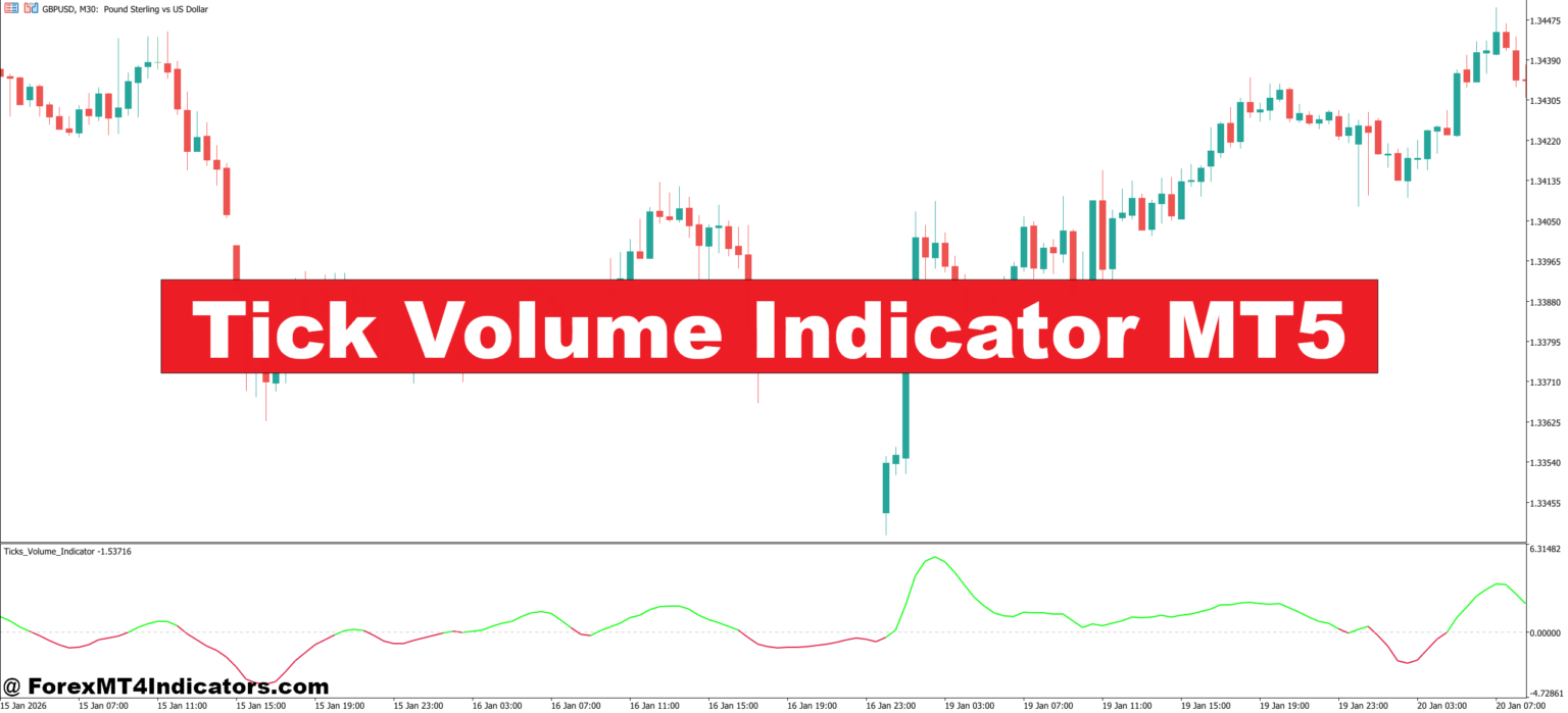 Tick Volume Indicator MT5 – ForexMT4Indicators.com