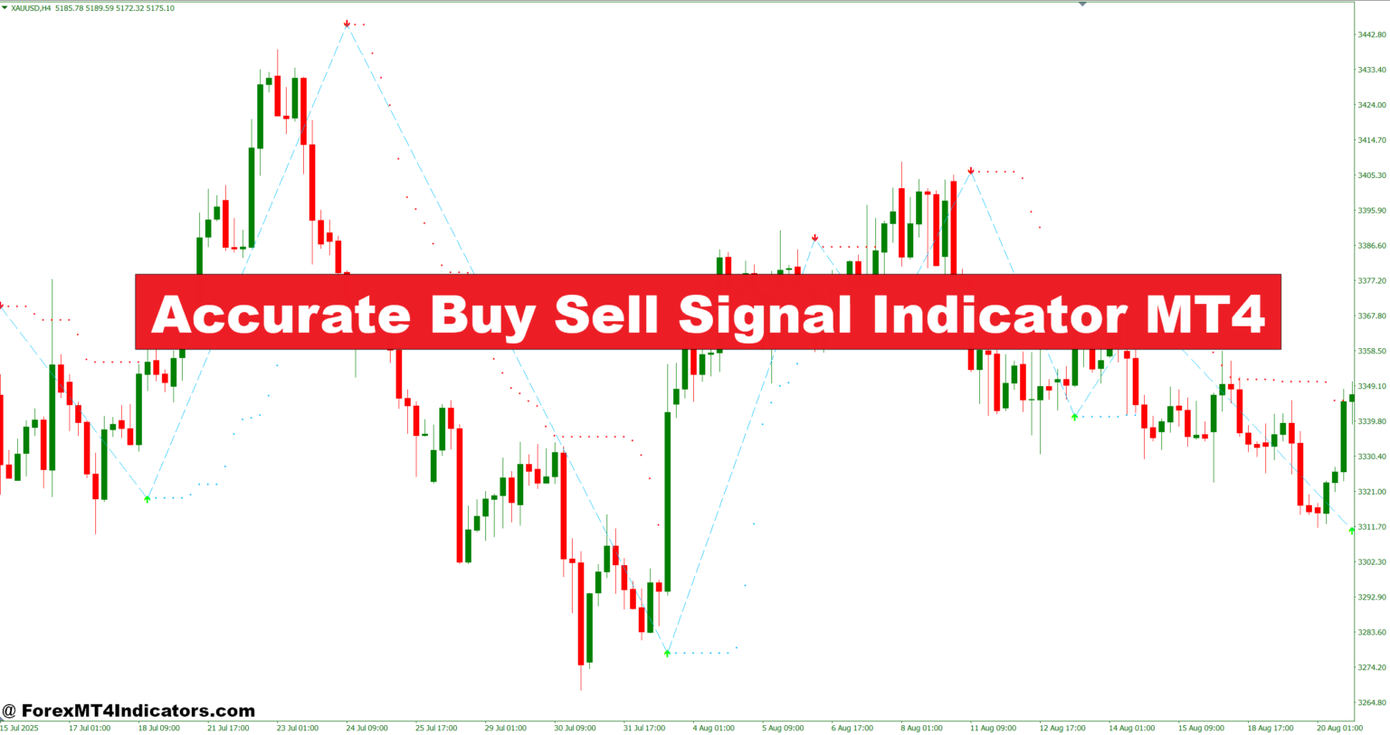 Accurate Buy Sell Signal Indicator MT4