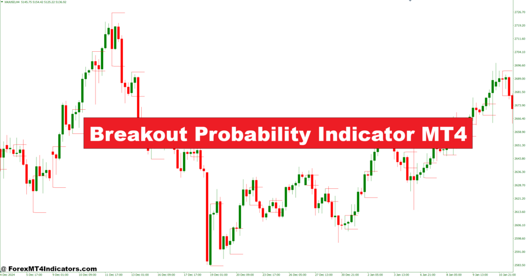 Breakout Probability Indicator MT4 – ForexMT4Indicators.com