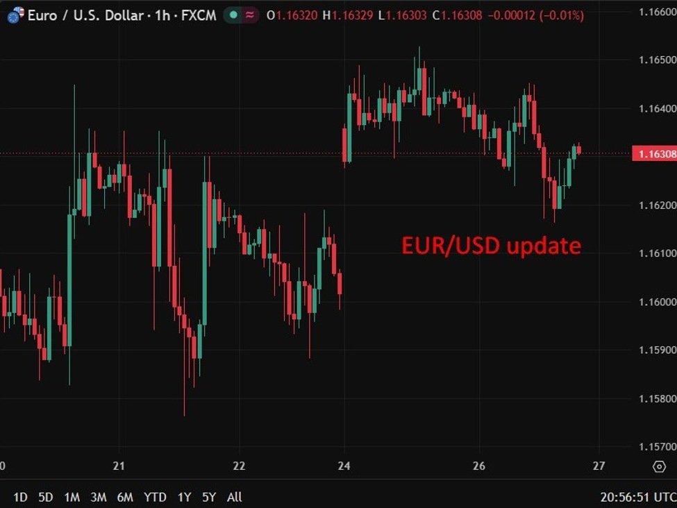 ICYMI – Bank of France governor vows ECB will do whatever it takes to contain inflation