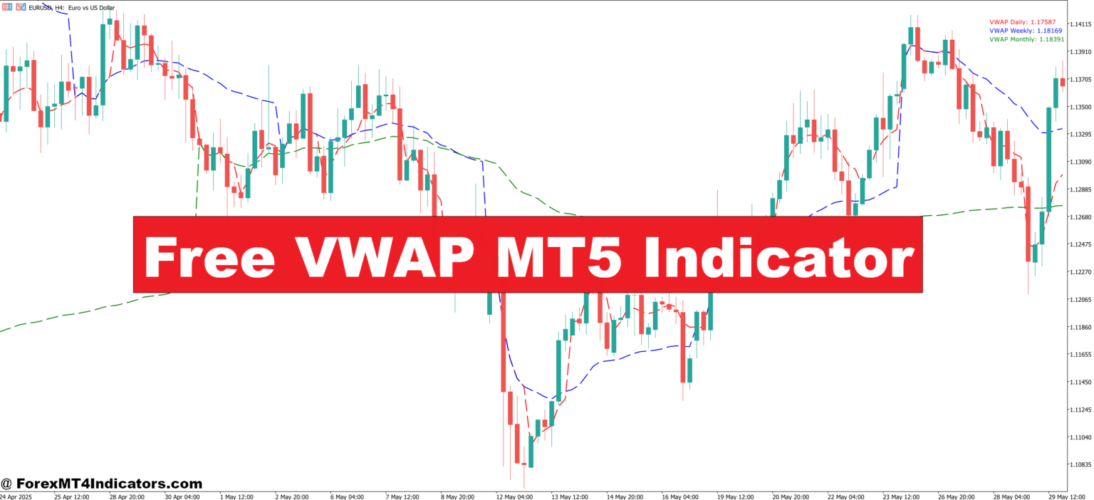 Free VWAP MT5 Indicator – ForexMT4Indicators.com