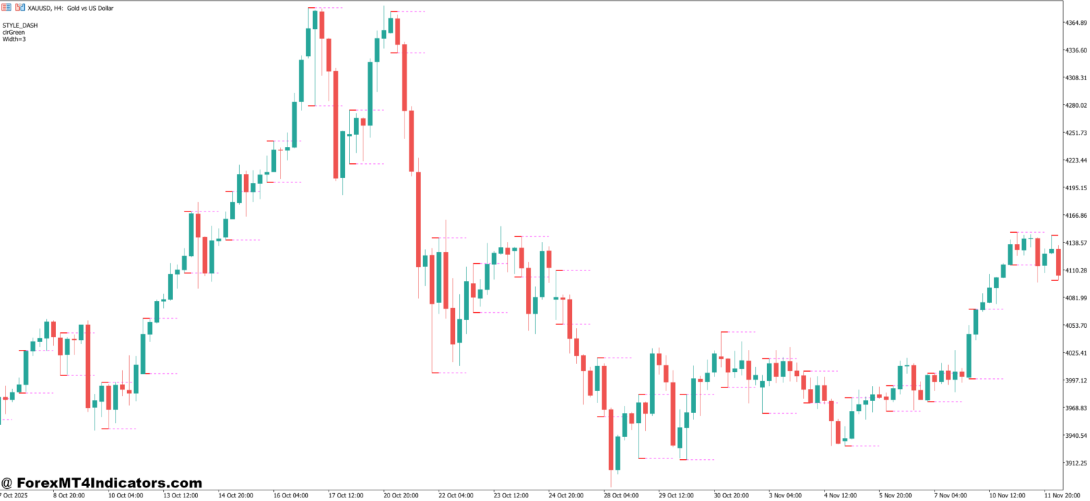 Breakout Probability Indicator MT5