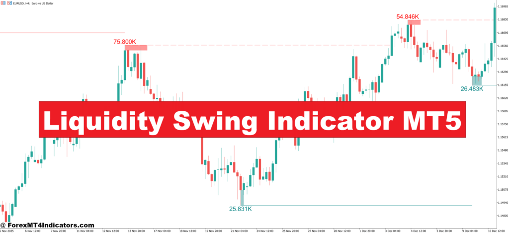 Liquidity Swing Indicator MT5 – ForexMT4Indicators.com