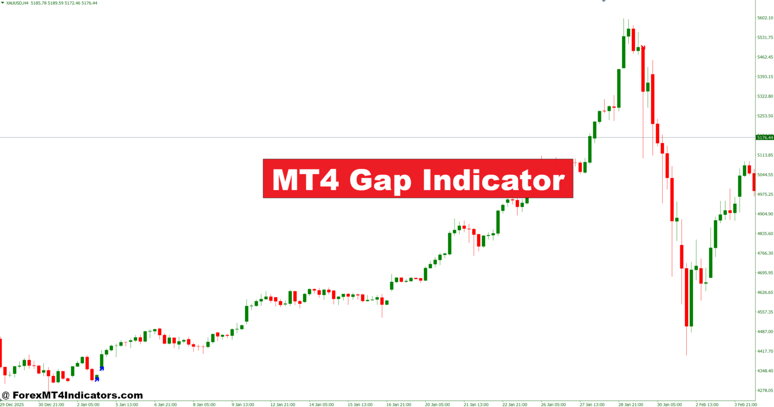 MT4 Gap Indicator – ForexMT4Indicators.com