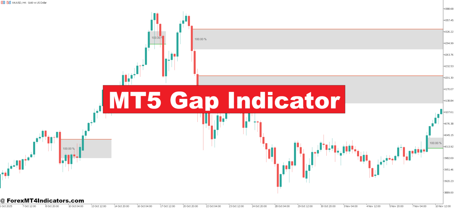 MT5 Gap Indicator – ForexMT4Indicators.com
