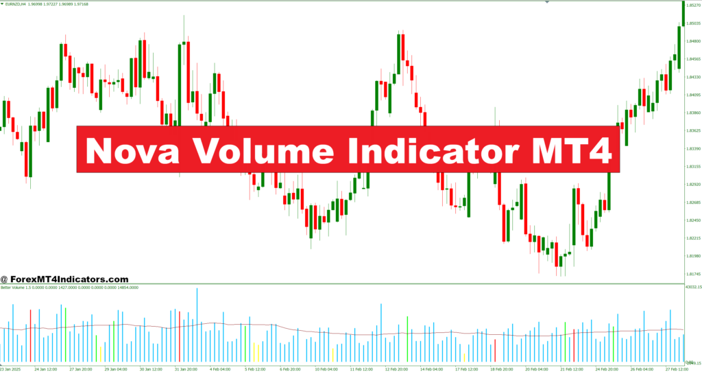 Nova Volume Indicator MT4 – ForexMT4Indicators.com