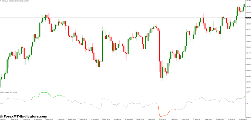 ADX DMI Indicator MT4