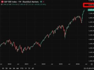 ICYMI – Goldman Sachs lifts S&P 500 target to 8,000 on AI-fuelled earnings surge
