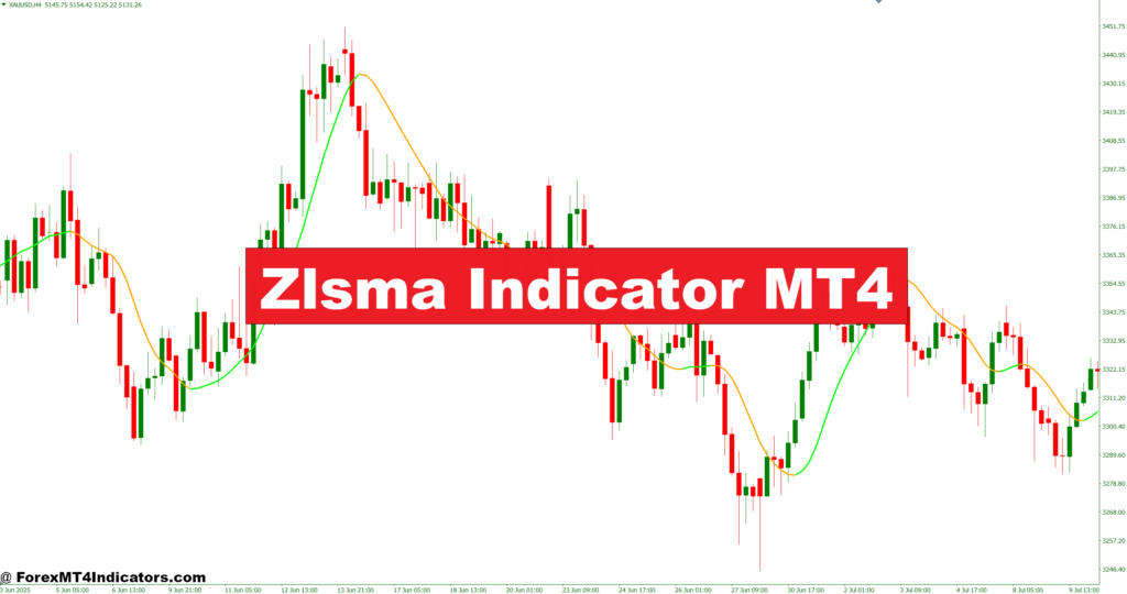 Zlsma Indicator MT4 – ForexMT4Indicators.com