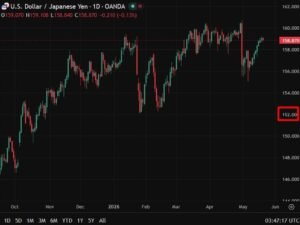 BofA cuts USD/JPY forecast to 152 (prior 157) and flags three triggers for yen bull turn