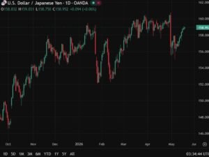 investingLive Asia-Pacific FX news wrap: USD/JPY had a look at 159