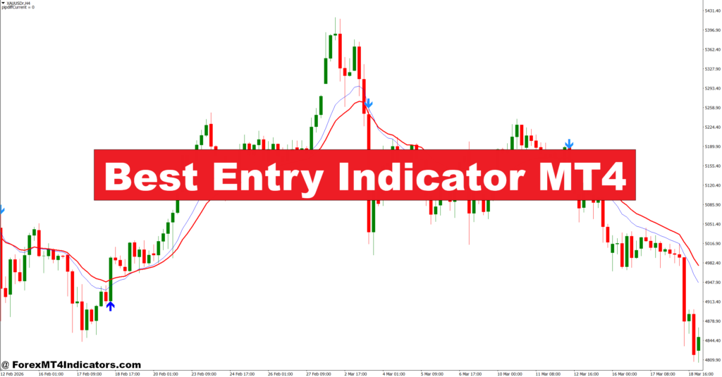 Best Entry Indicator MT4 – ForexMT4Indicators.com