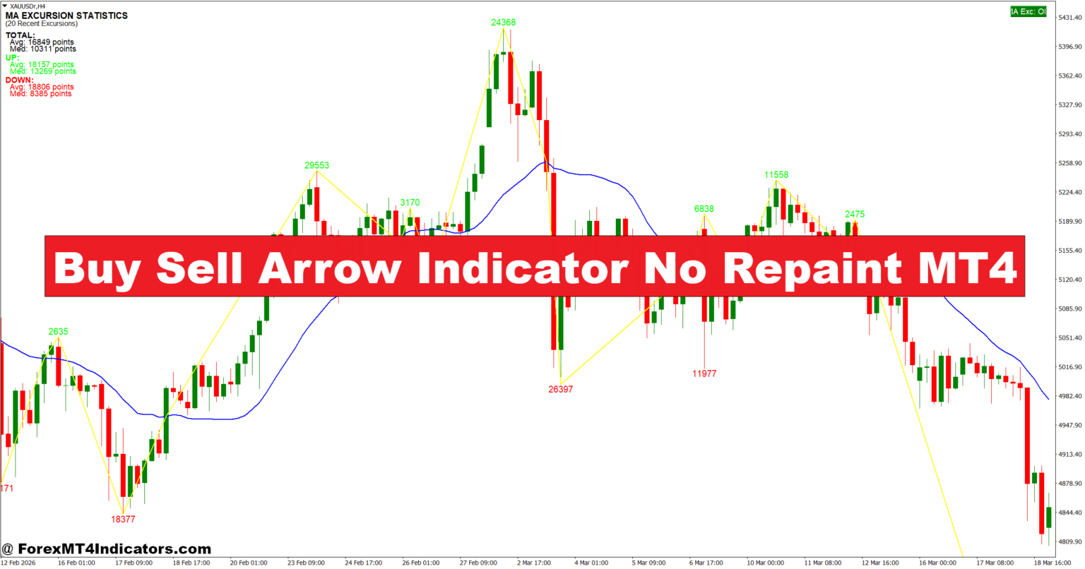 Buy Sell Arrow Indicator No Repaint MT4