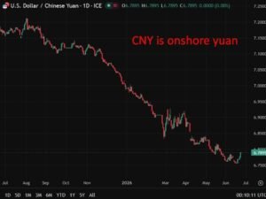 PBOC is expected to set the USD/CNY reference rate at 6.7913 – Reuters estimate