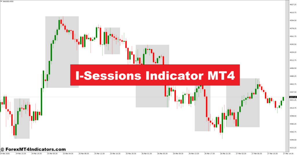 I-Sessions Indicator MT4 – ForexMT4Indicators.com