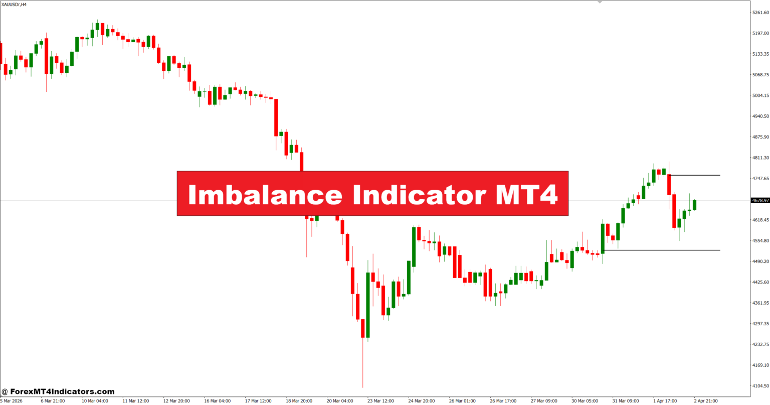 Imbalance Indicator MT4 – ForexMT4Indicators.com
